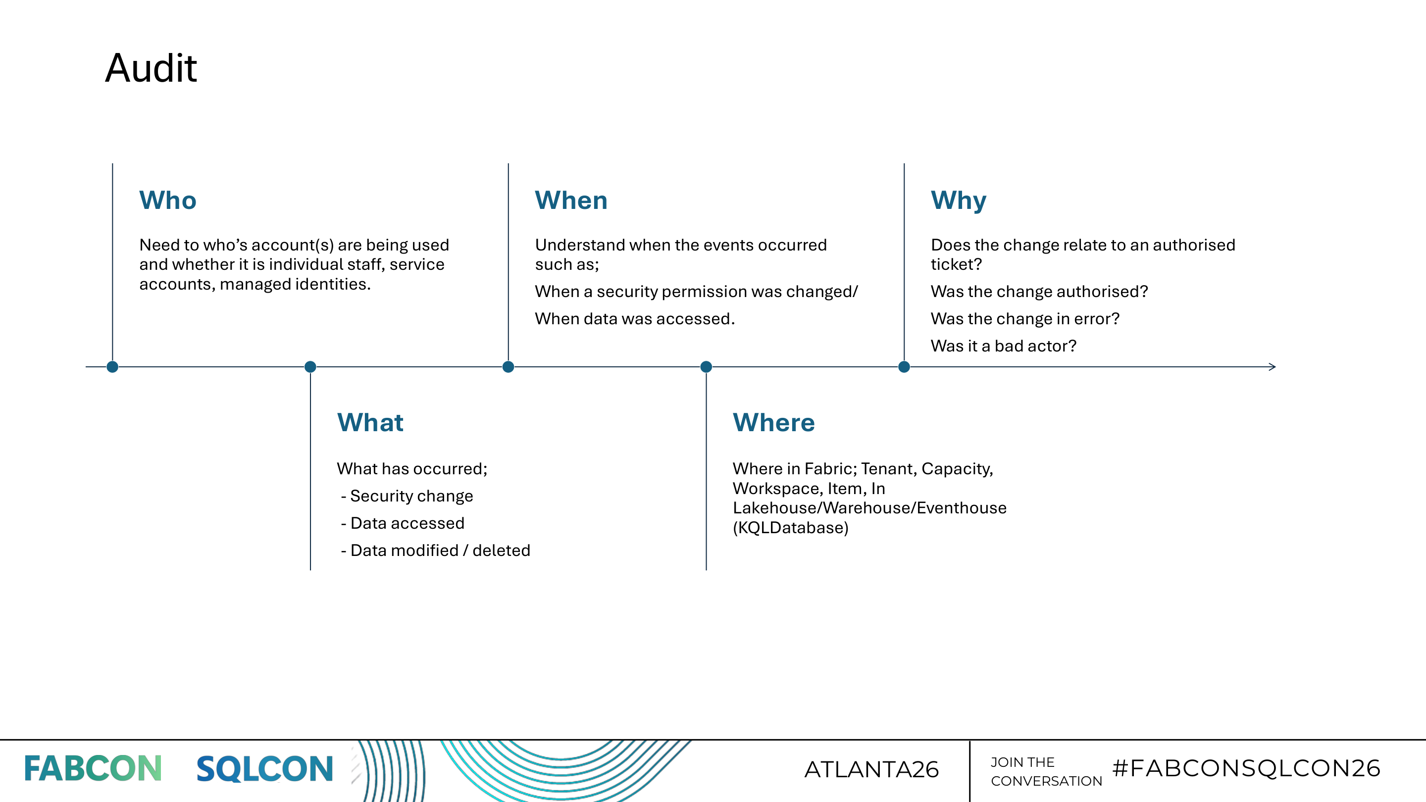 Framework d'audit - Les 5W