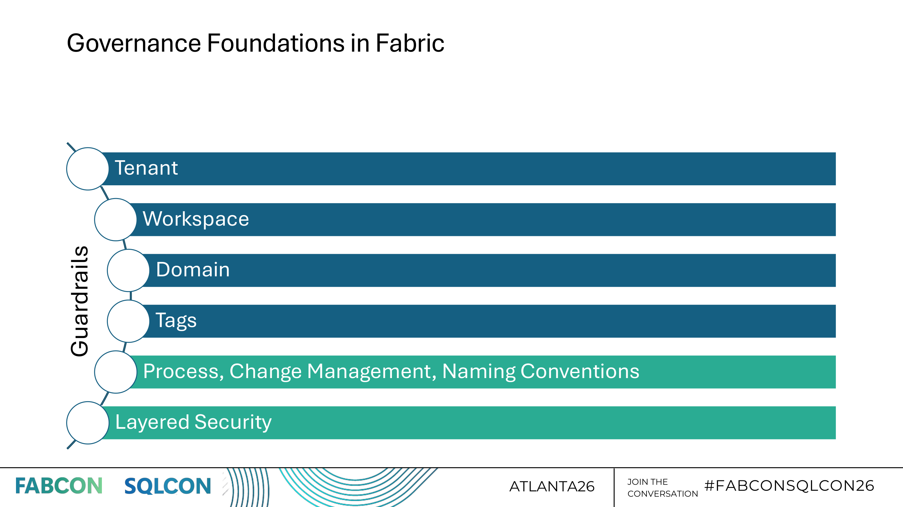 Vue d'ensemble des sessions Gouvernance a la FabCon 2026