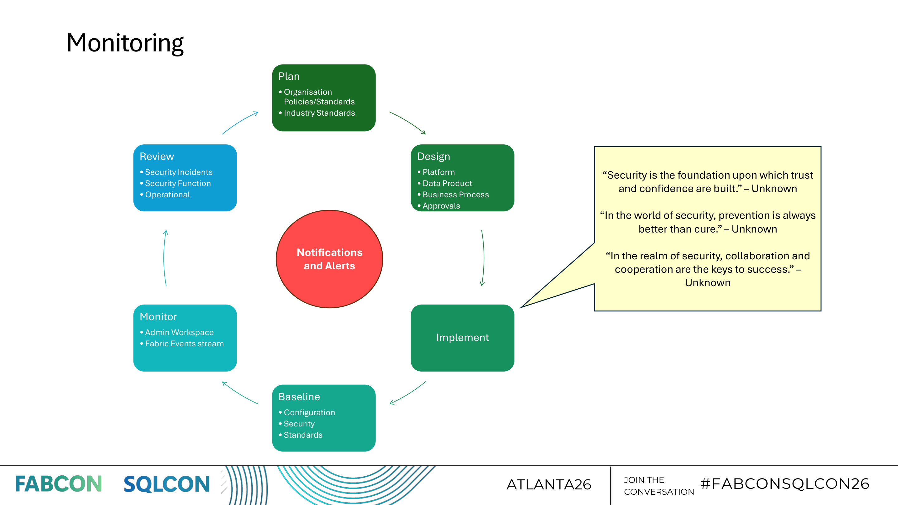 Governance Playbook - 6 étapes