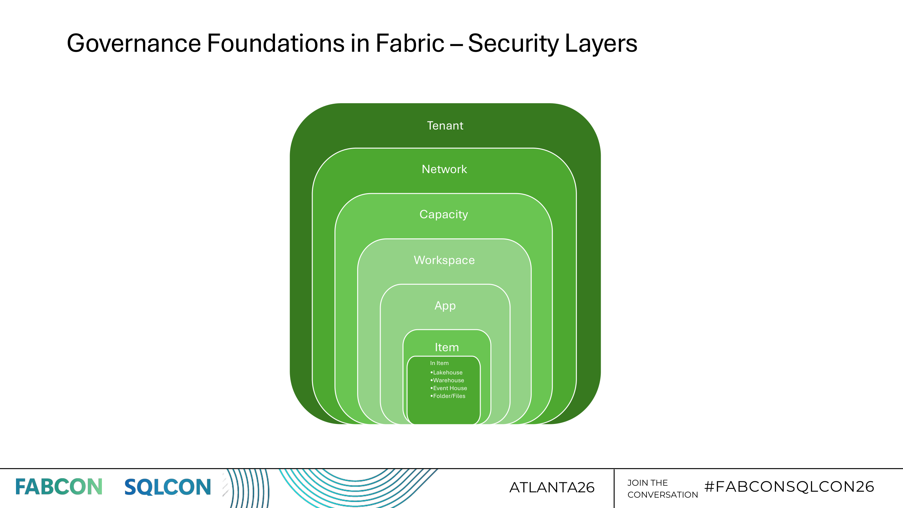 Les 7 couches de sécurité Fabric