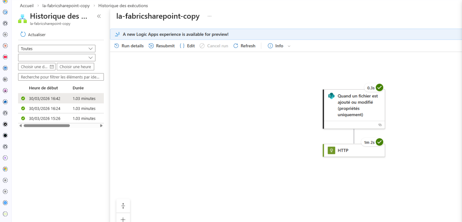 Réponse HTTP 200 de l'API Fabric
